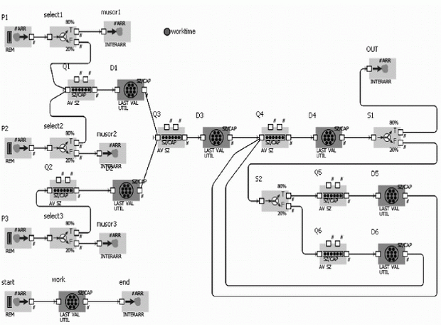 Блок-схема модели массового обслуживания в обозначениях AnyLogic Enterprise Librar