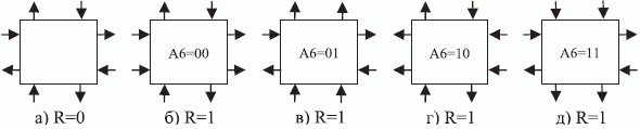 Структура связей в бит-матрице с учетом переименований входов-выходов