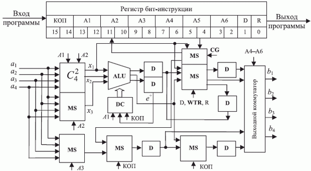 Структурная схема бит-процессора (версия 1)