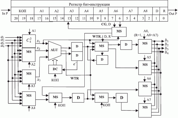 Структурная схема бит-процессора (версия 2)