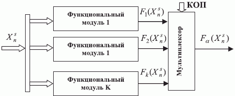 Структурная схема многофункционального логического модуля (МЛМ)