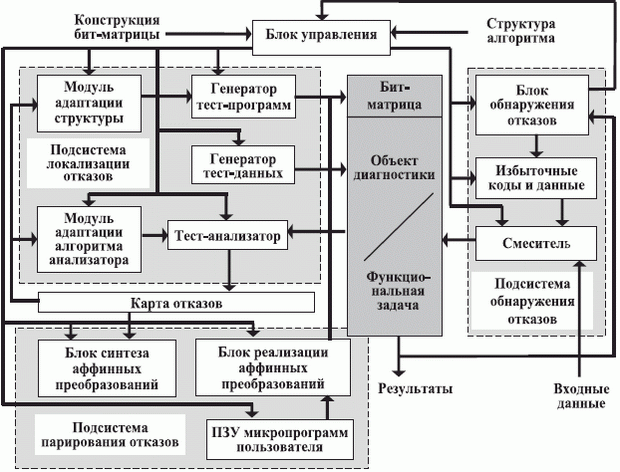 Модуль диагностики серверной инфраструктуры systool в комплекте с блоком питания