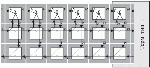 Топологическая схема Т-рекурсивной микропрограммы функционального контроля верхней строки тестового канала