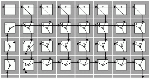 Микропрограмма конвейерного умножителя