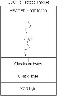 Заголовок пакета протокола g