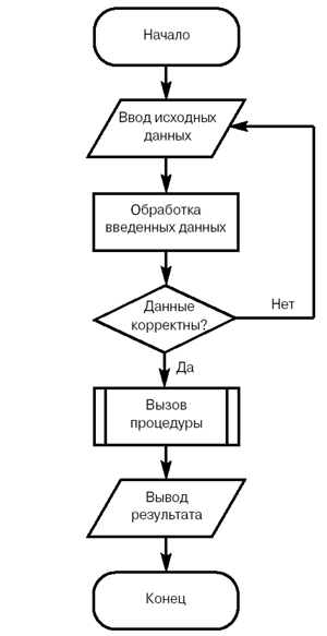 Какие из следующих моделей являются натурными план квартиры блок схема алгоритма