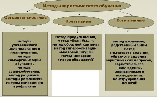 Тоо консалтинг проект