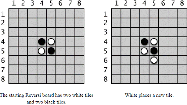 On the left image - The starting Reversi board has two white tiles  and two black tiles. On the right image - White places a new tile.