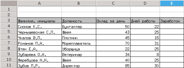 Исходные данные для задачи о заработках