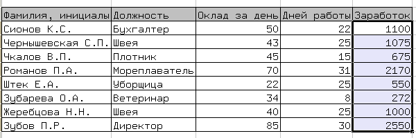 Результат расчёта заработка