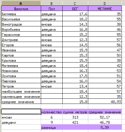 Решение задачи о соревнованиях