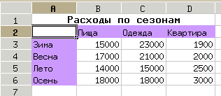 Исходные данные для множественной диаграммы