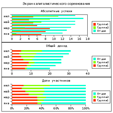 Полосковые диаграммы