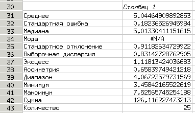 Описательные статистики для нормального распределения