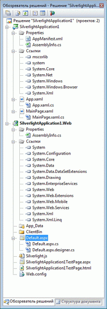 Структура проекта Silverlight