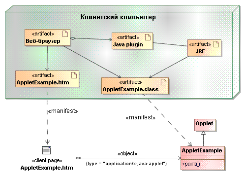 Развертывание апплета JAVA на клиентском компьютере