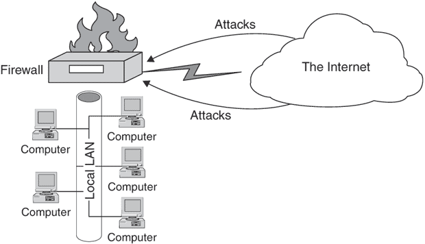 Сетевые угрозы до появления беспроводных сетей