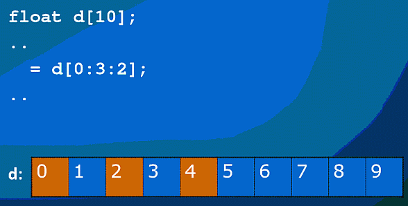 Задание множества элементов массива с помощью технологии Array Notation расширения Intel Cilk Plus 