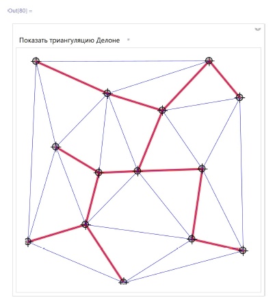 Диаграмма вороного и триангуляция делоне