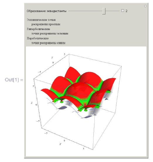  Визуализация решения задачи 1.7, предложенного студентом М. Иванцом 