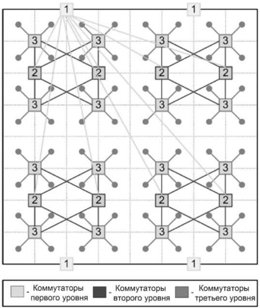 Логическая схема топологии толстого дерева, реализованная в Tile64