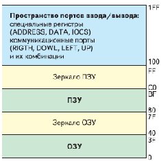 Карта памяти С18