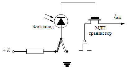 Схема функционирования фоточувствительного элемента из фотодиода и МДП транзистора