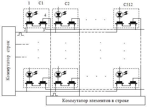 Схема организации считывания информации с простейшей черно-белой светочувствительной МДП матрицы