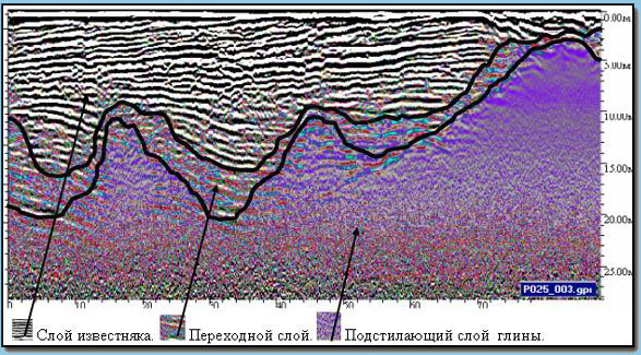 Радиолокационное изображение профилей продуктивного слоя мела на экране георадара "ОКА" с антенной АБ-150