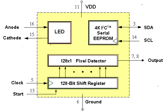 Функциональная электрическая схема ППР сенсора Spreeta
