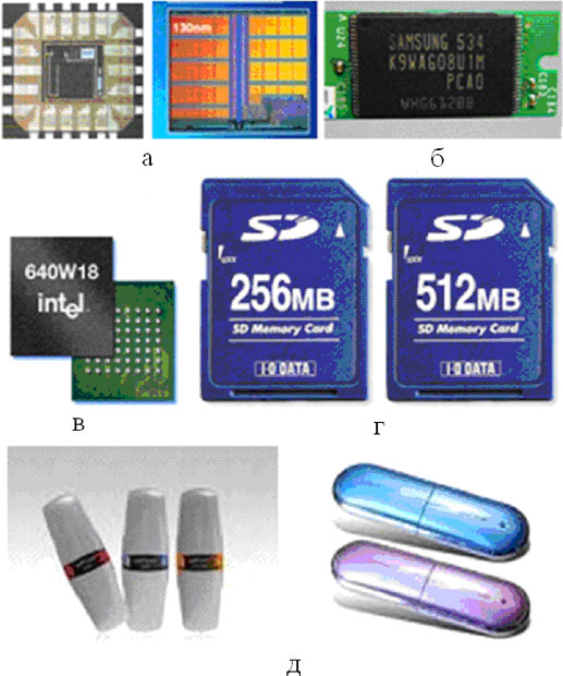 Некоторые образцы флэш-памяти в виде: а) отдельных кристаллов (чипов); б) отдельного корпуса; в) в миникорпусах; г) флэш-карт памяти; д) переносных флэш-накопителей