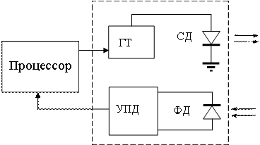 Функциональная схема узла инфракрасного интерфейса