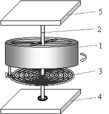 Механическая схема углового акселерометра: 1 - ротор; 2 - ось вращения; 3 - упругий элемент; 4 - нижняя опора; 5 - верхняя опора