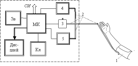Структурная схема тонометр