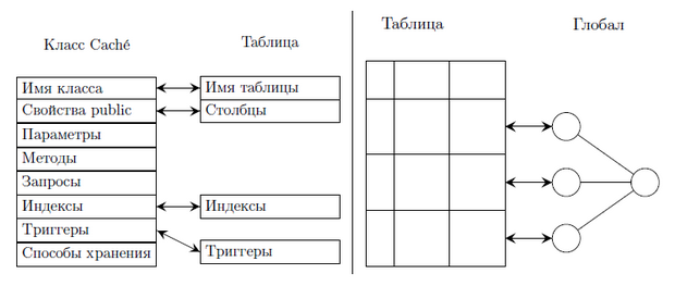 Отображение классов в таблицы и таблицы в дерево