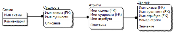 Простейшая схема УМД