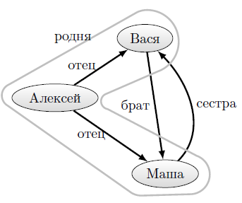 Пример сети