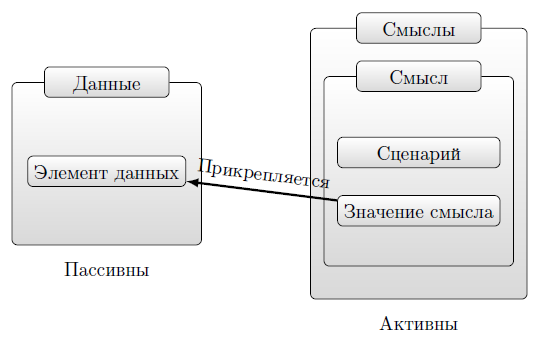 Данные и смыслы