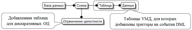 Первый вариант УМД с поддержкой процедурных ОЦ