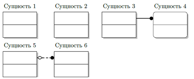 Графическое изображение ассоциации устанавливаемой между двумя сущностями