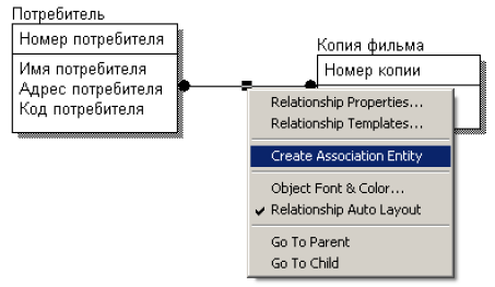  Преобразование связи "многие-ко-многим" 