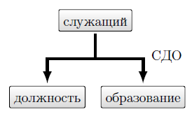  Многочленный набор 