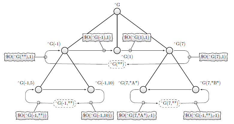 Функция order. Модель данных звезда. Иерархия моделей Volkswagen.