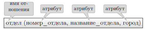  Отношения и атрибуты 