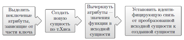 2НФ