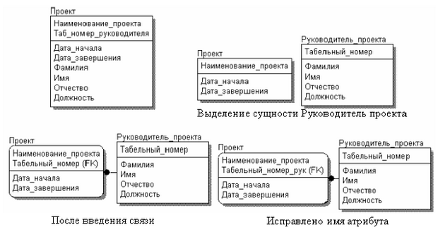 Табельный номер сбербанка