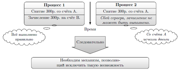  Что может произойти при сбое сервера 