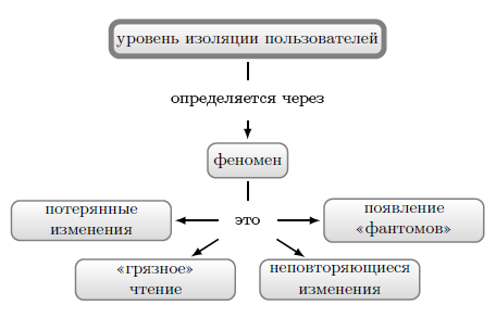 Пользователи схема