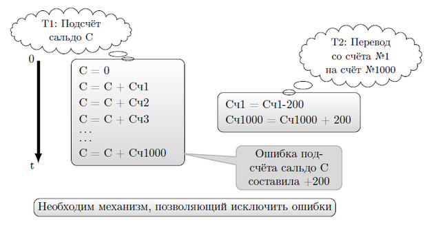  Возможные ошибки 