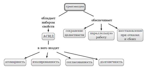 Где хранятся данные блокчейн транзакций на компьютерах пользователей по всему миру